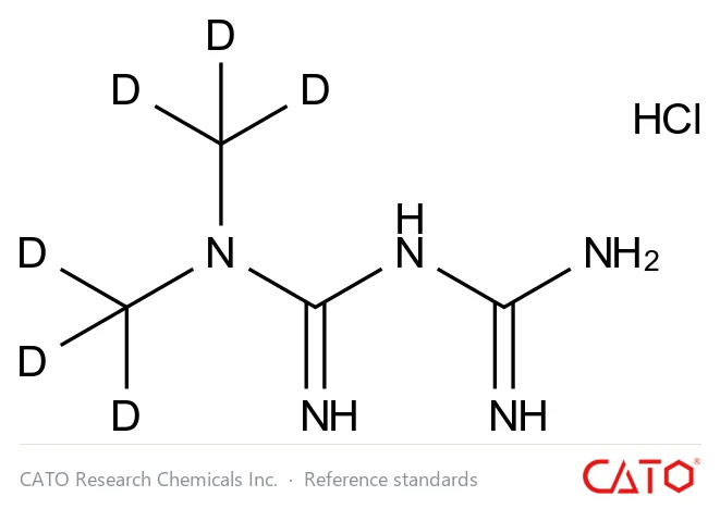 Chemical structure of Metformin-d6 Hydrochloride