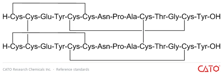 Chemical structure of Disulfide Bonded Polymers A-Linaclotide, CAS